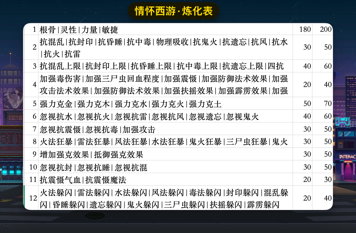 怀旧西游 游戏截图